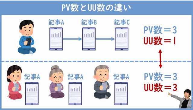 PV数とUU数の違い