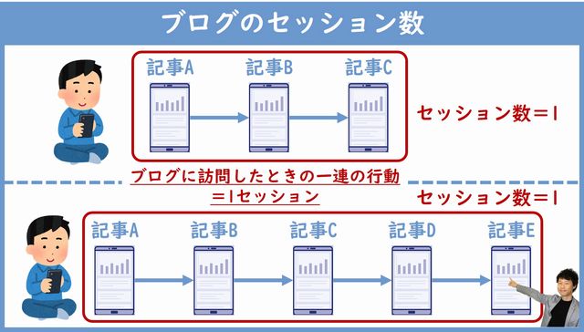 ブログのセッション数とは