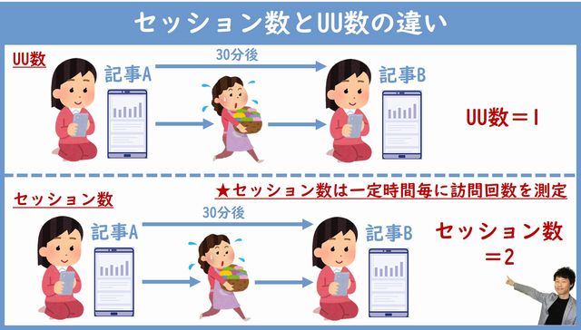 セッション数とUU数の違い