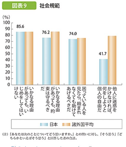 社会規範対比表