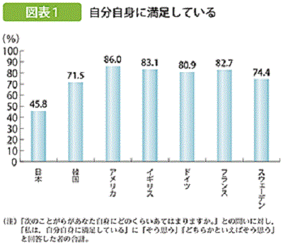 自己肯定感 低い