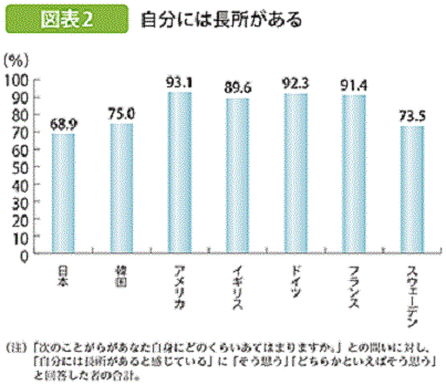 自己肯定感 低い 長所