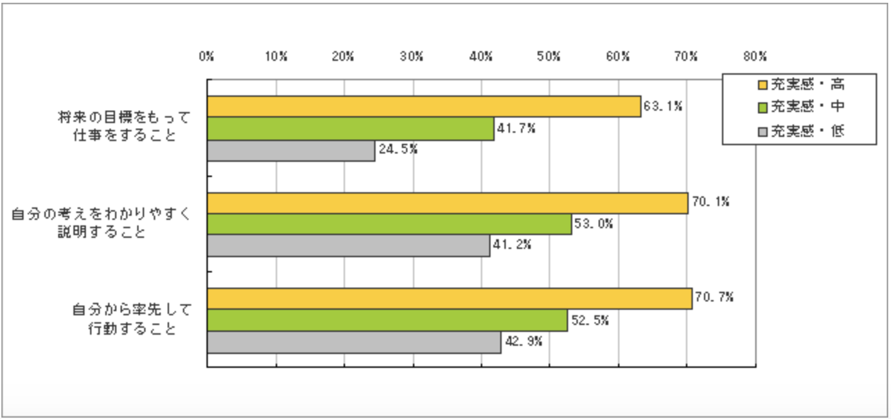 若者の生活実態調査