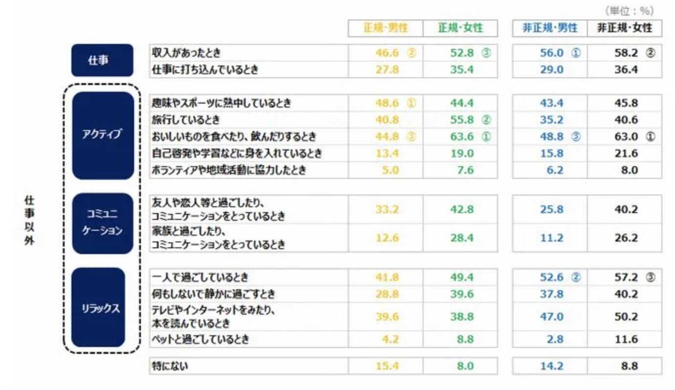中高年シングル