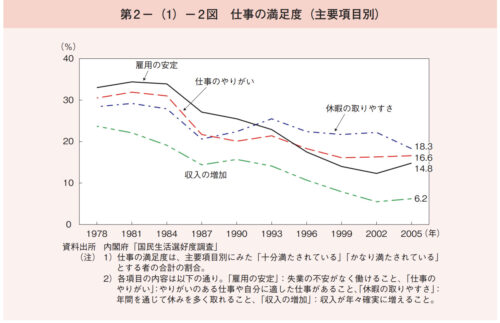 仕事満足度調査