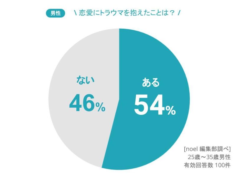 男性 恋愛 トラウマ