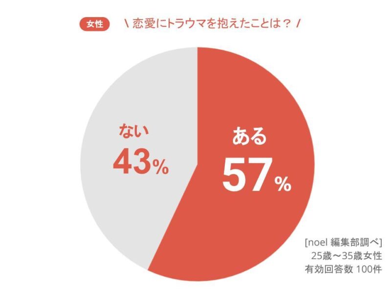 女性 恋愛 トラウマ