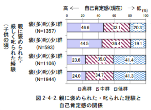 努力は報われるかどうか
