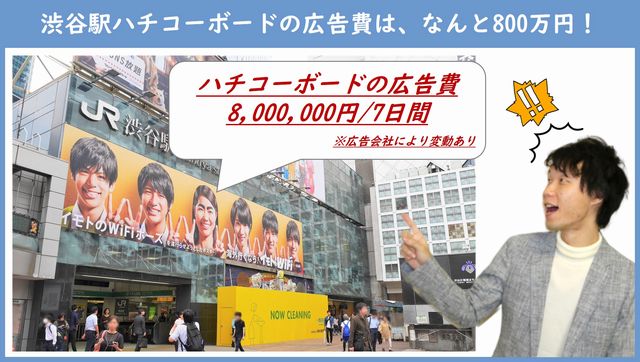 渋谷駅のハチコーボードの広告費