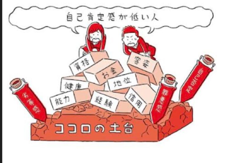 自己肯定感が低い人の図