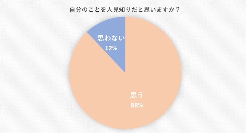 人見知り調査データ
