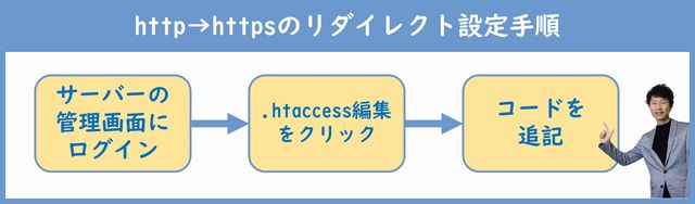 SSL化リダイレクト設定手順