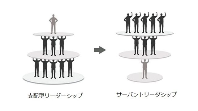 サーバントリーダーシップ