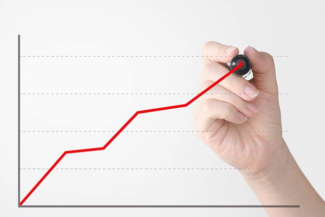 ブログアクセス右肩上がり