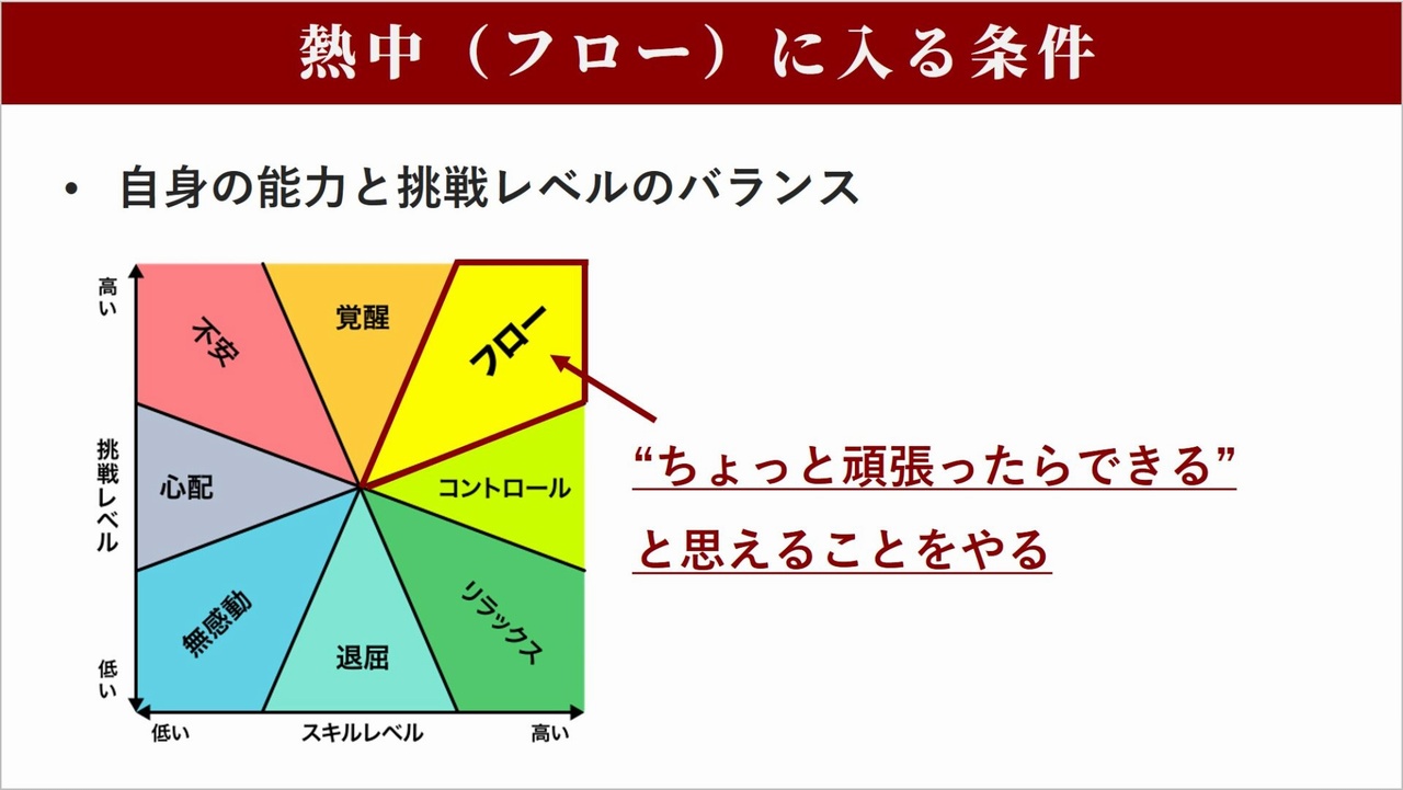 熱中(フロー)に入る条件