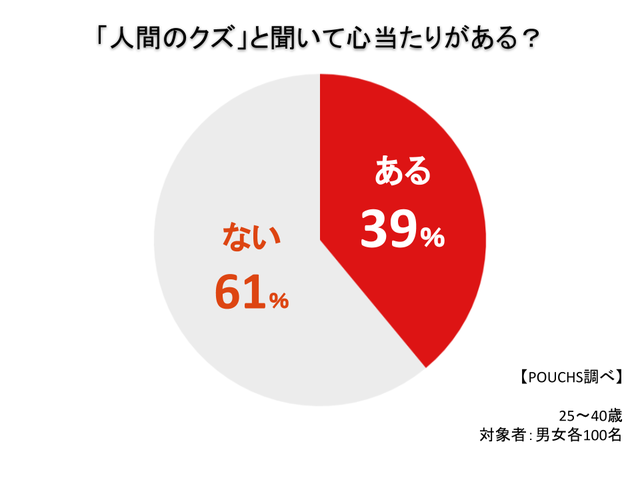 「人間のクズ」と聞いて心当たりがある？