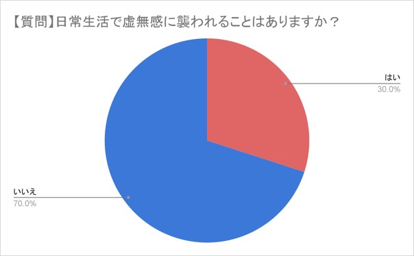虚無感を感じたことがある