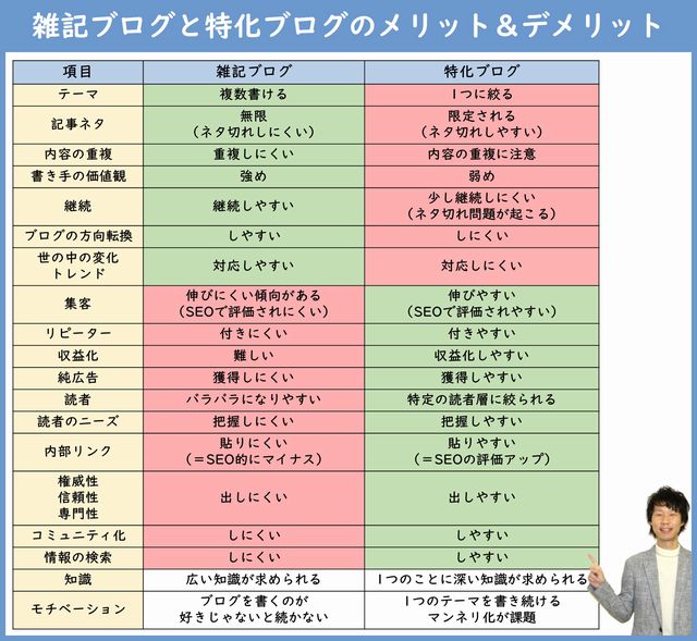 雑記ブログ・特化ブログのメリット&デメリット