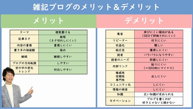雑記ブログのメリット&デメリット