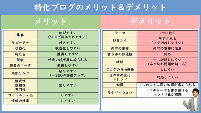 特化ブログのメリット&デメリット